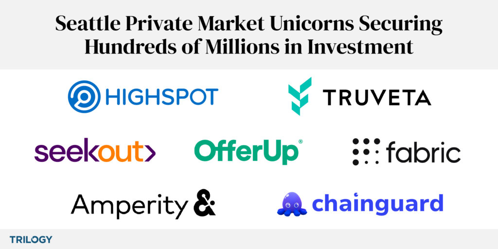 Seattle Startup Unicorns